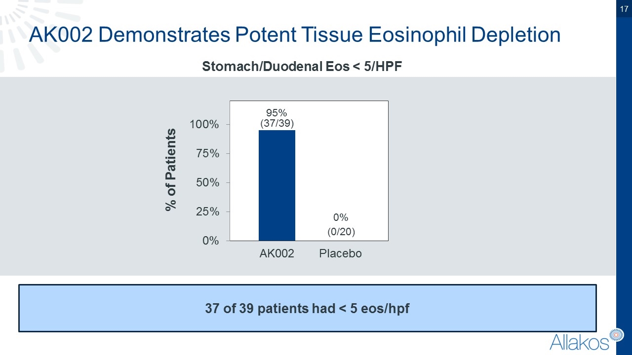 Slide 17