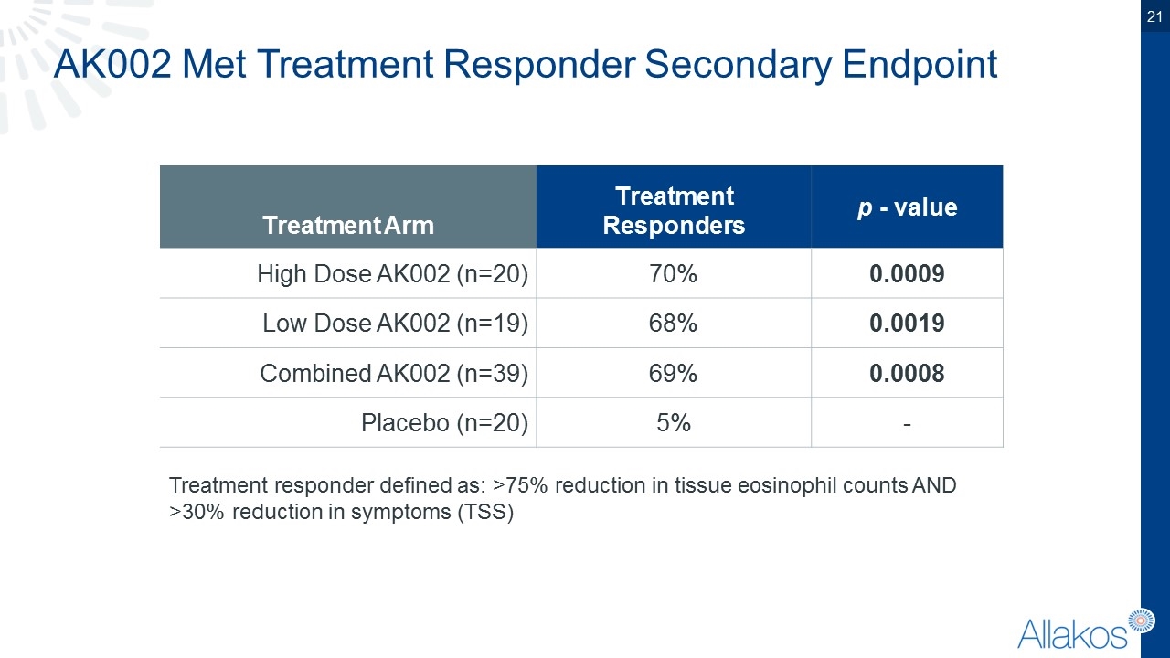 Slide 21