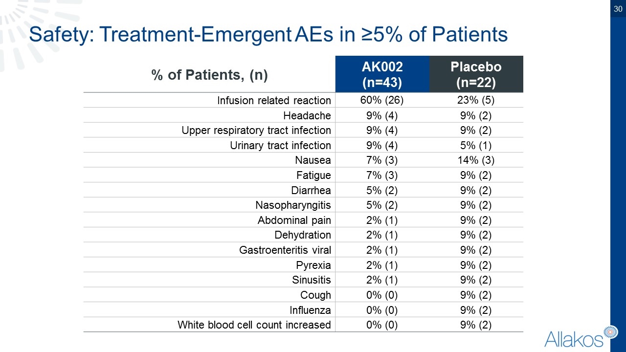 Slide 30