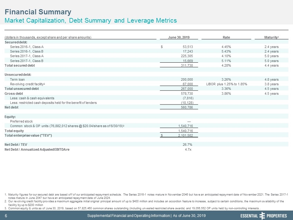 Slide 6