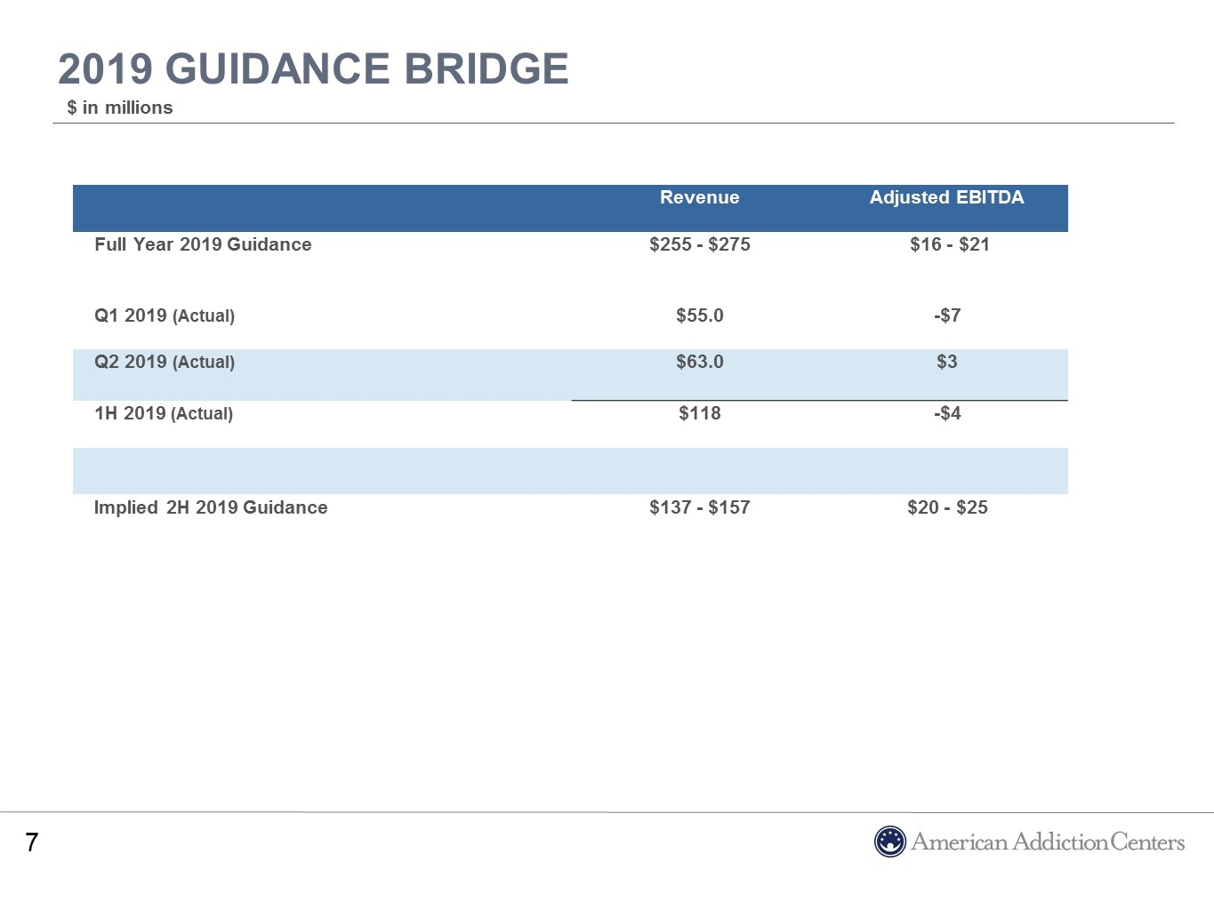 Slide 7