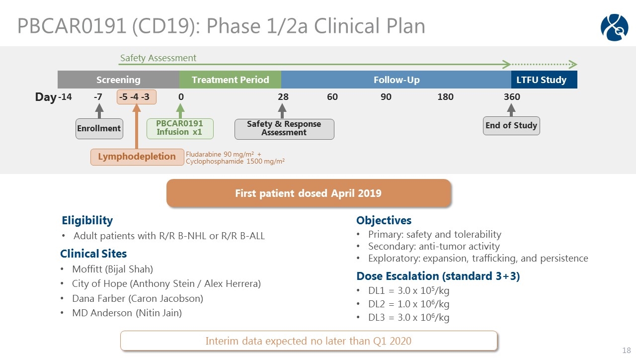 Slide 18