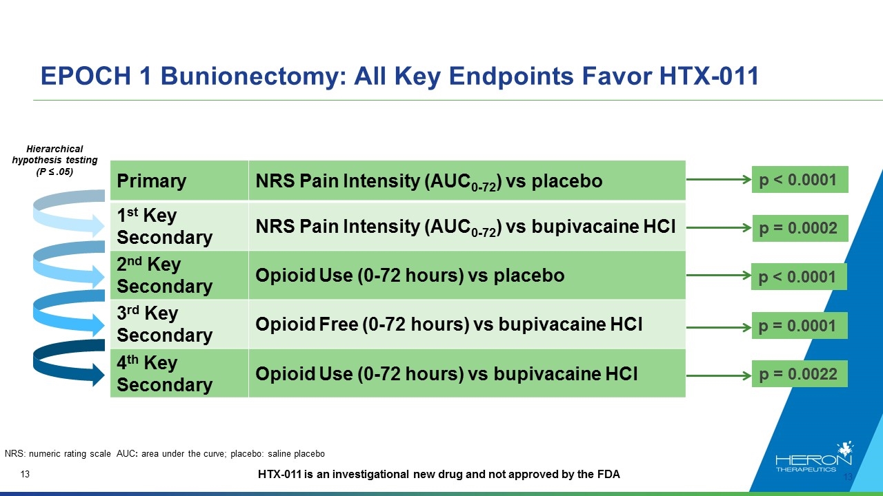 Slide 13