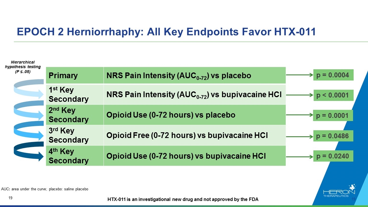 Slide 19