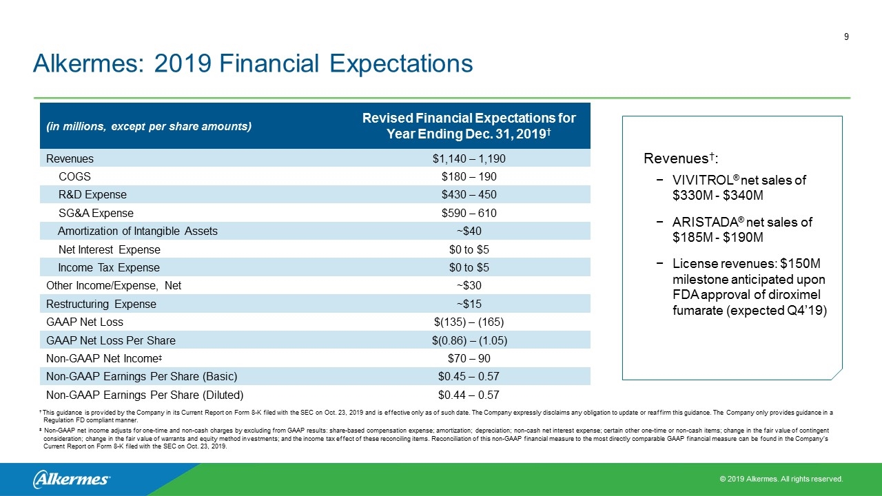 Slide 9