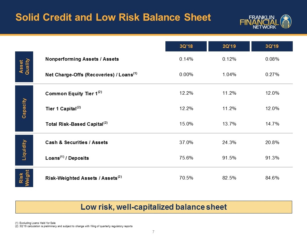 Slide 7