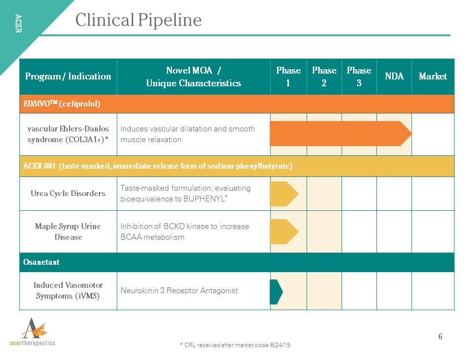 Slide 6