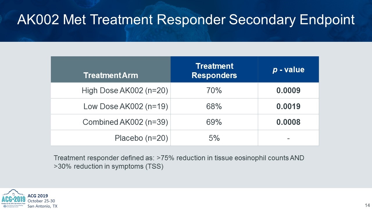 Slide 14