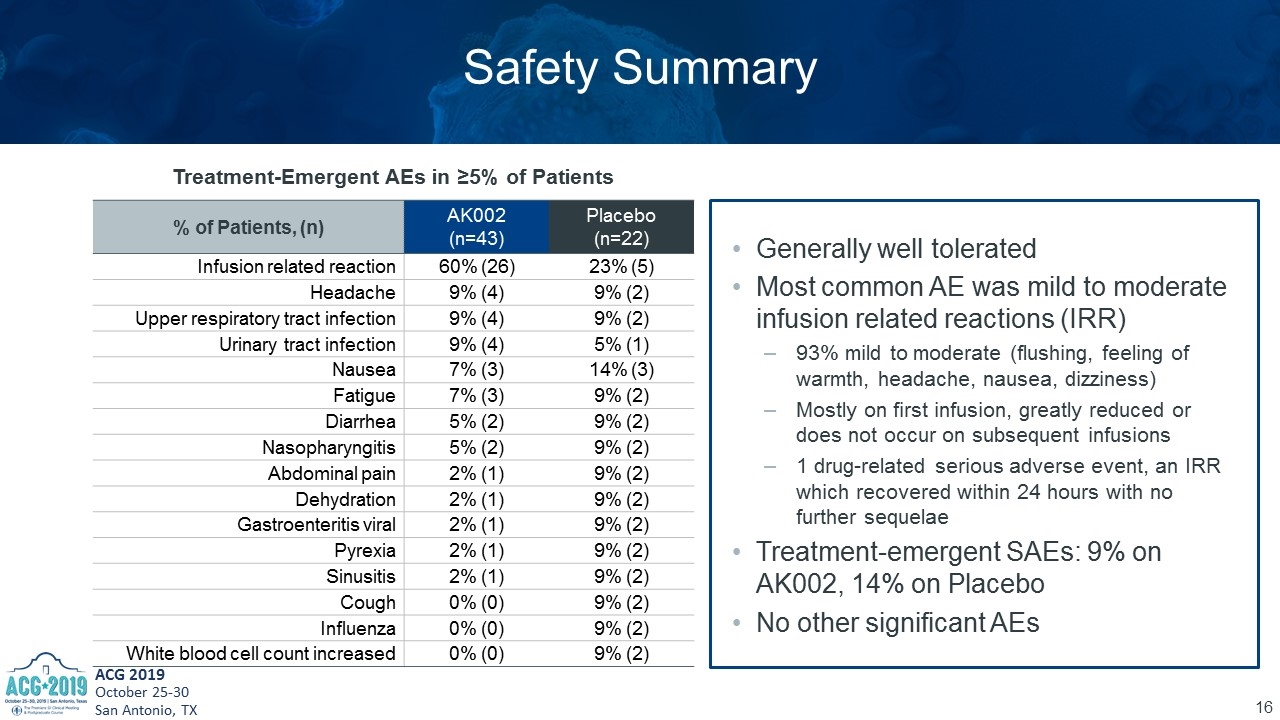 Slide 16