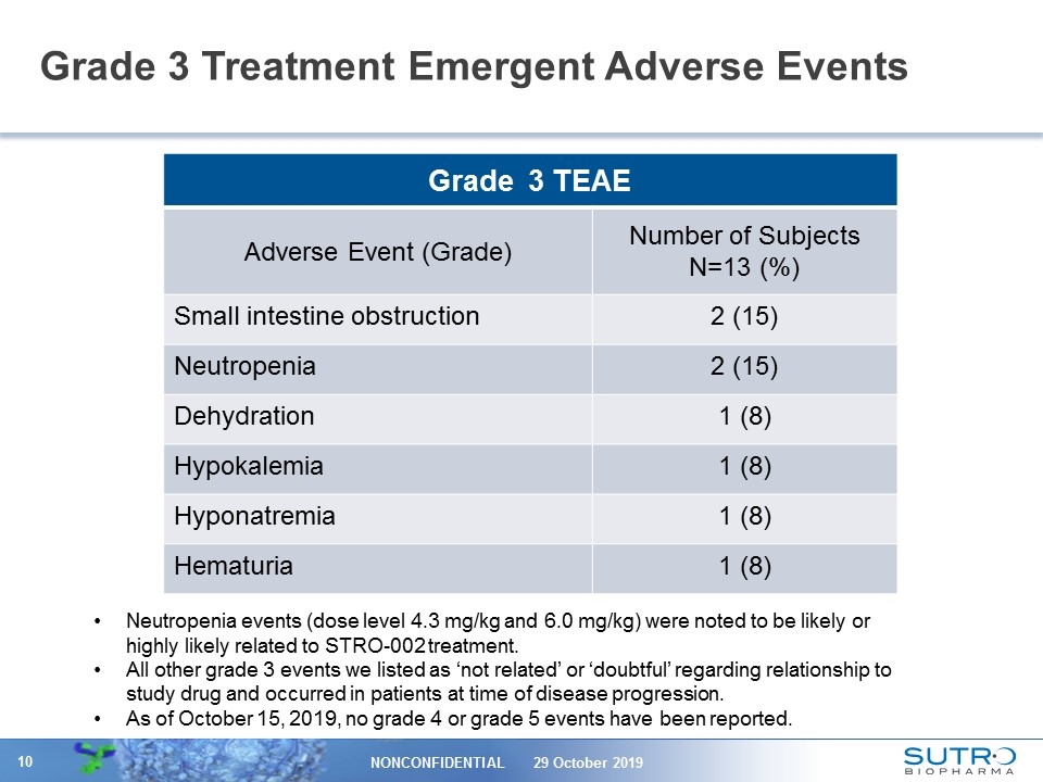 Slide 10