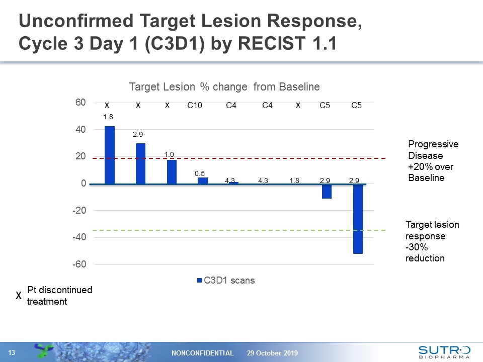 Slide 13