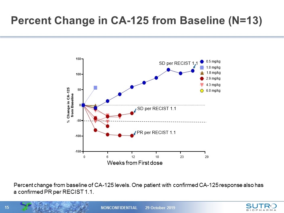 Slide 15