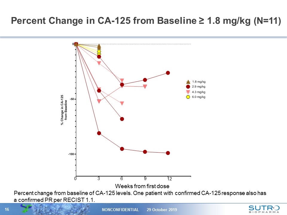 Slide 16