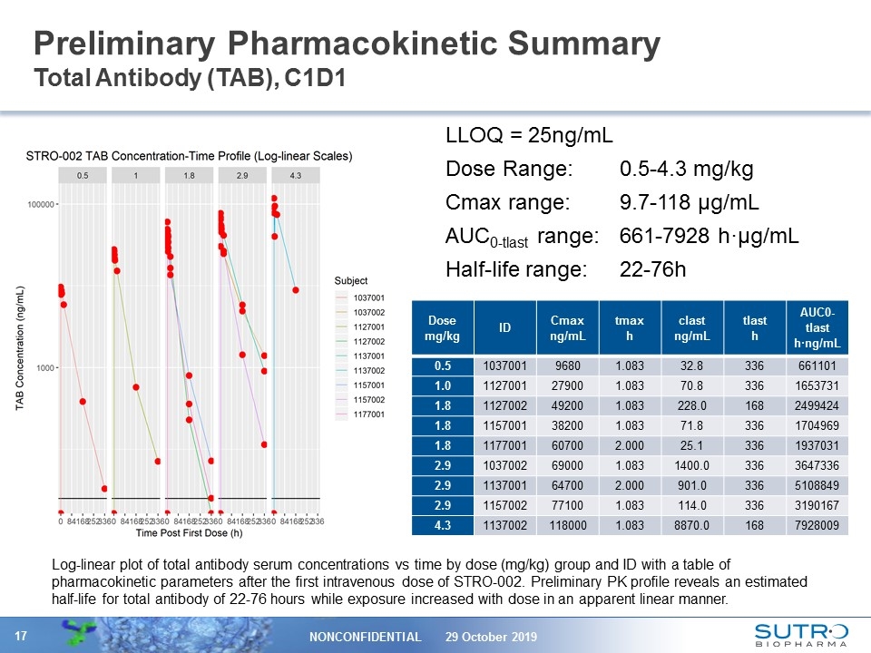 Slide 17