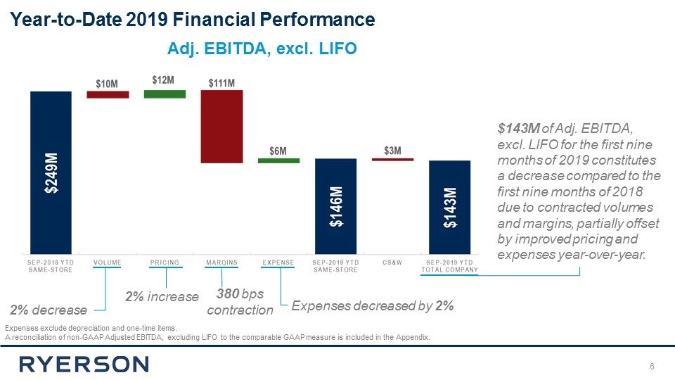 Slide 6