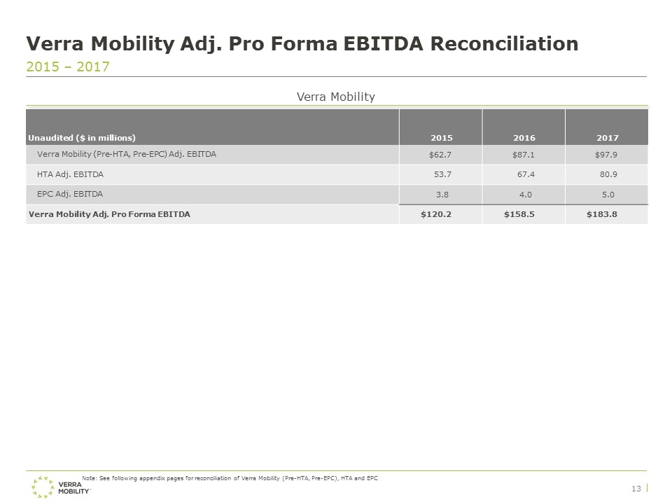 Slide 13