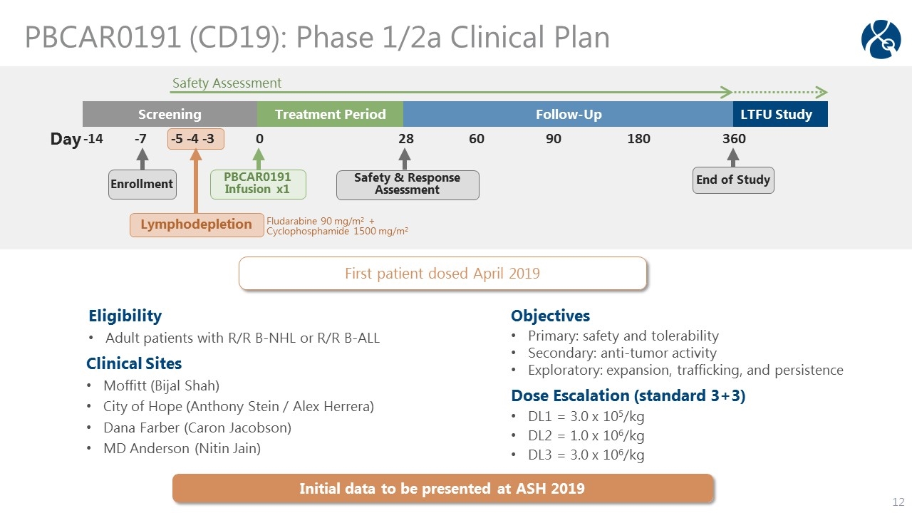 Slide 12