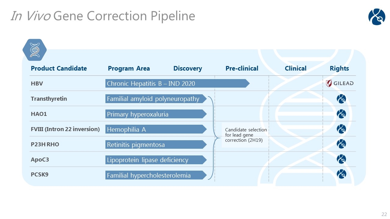 Slide 22