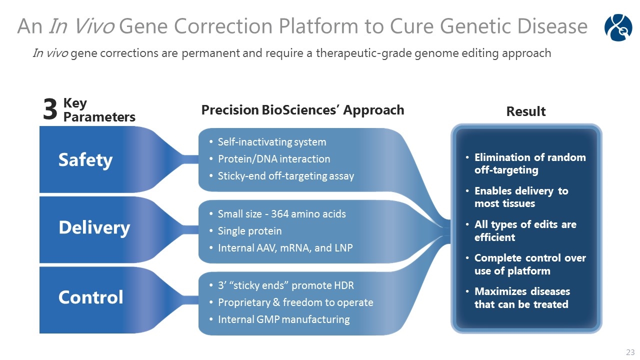 Slide 23