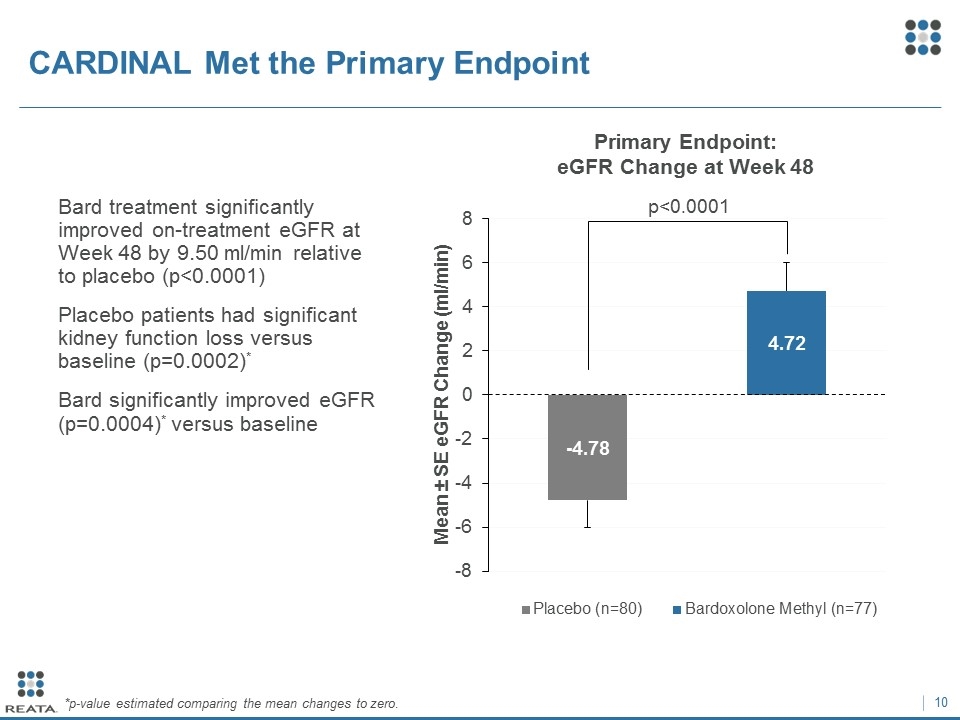 Slide 10