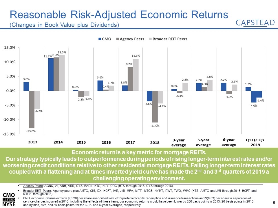 Slide 6