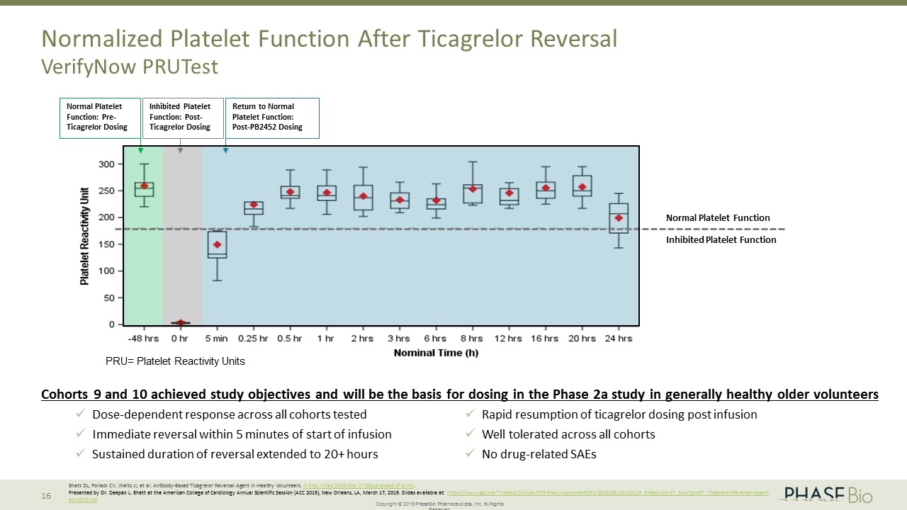 Slide 16