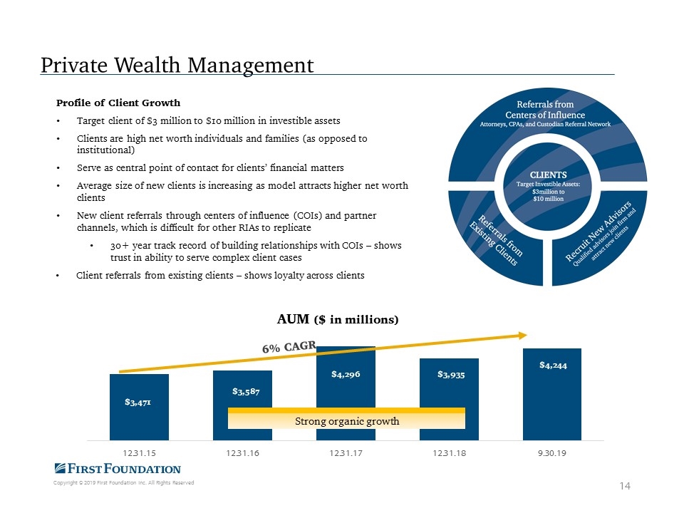 Slide 14