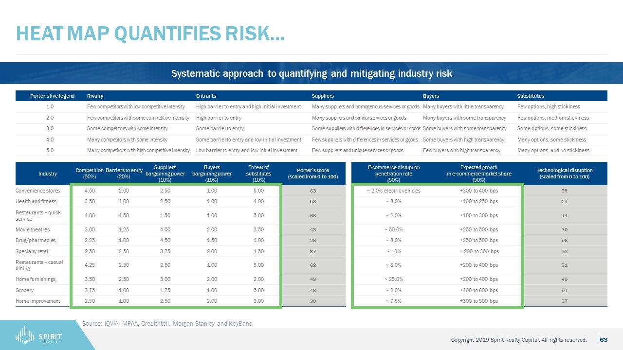 Slide 63