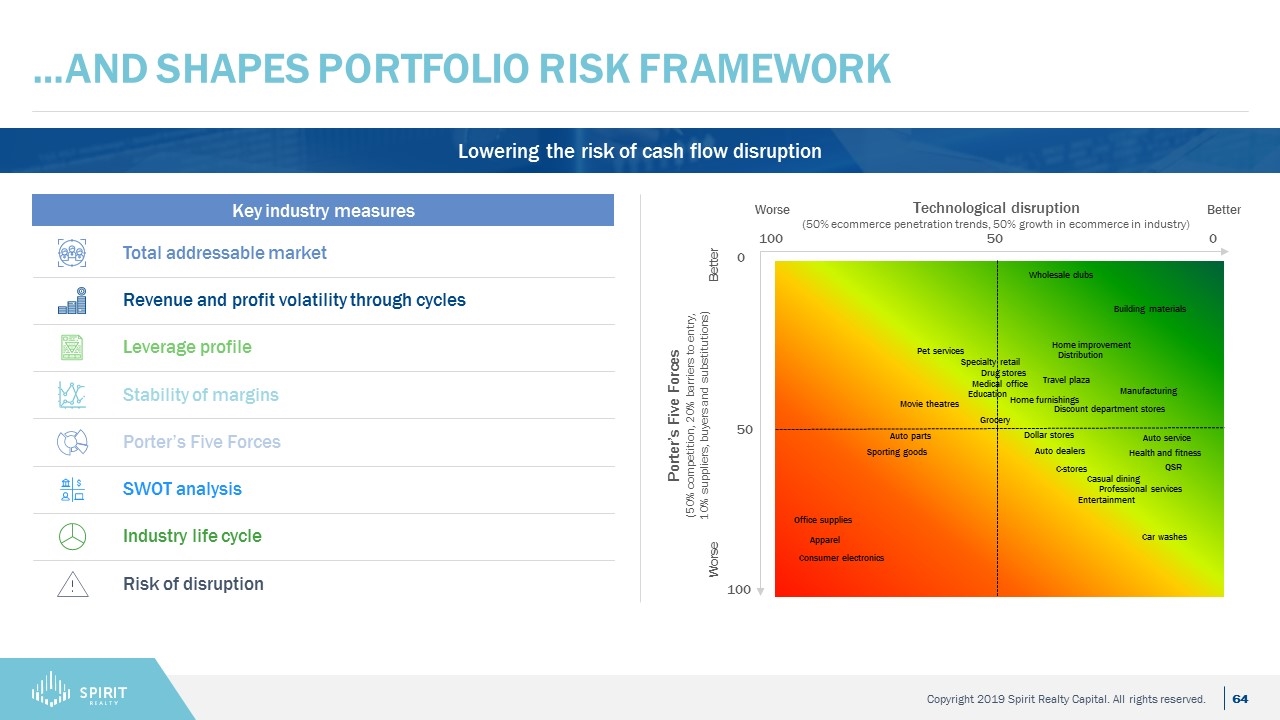 Slide 64