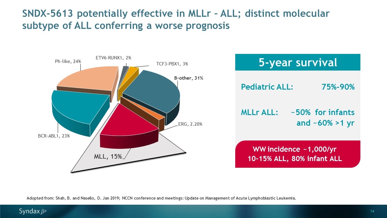 Slide 14