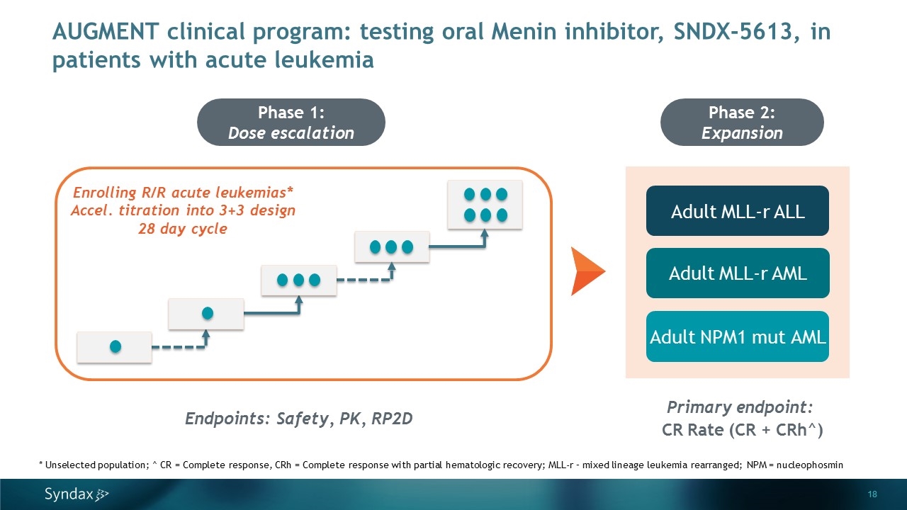 Slide 18