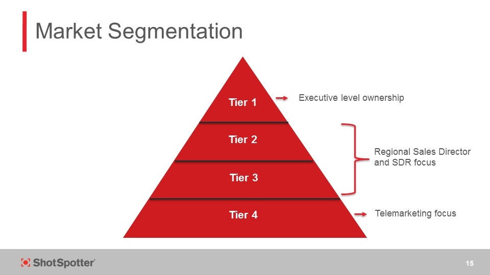 Slide 15