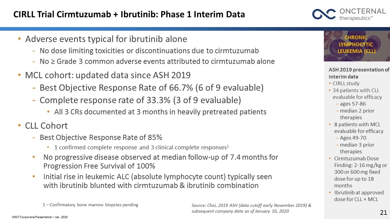 Slide 21