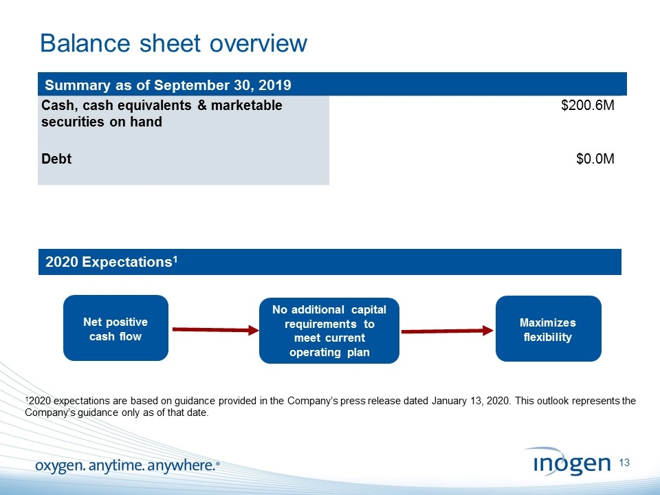 Slide 13