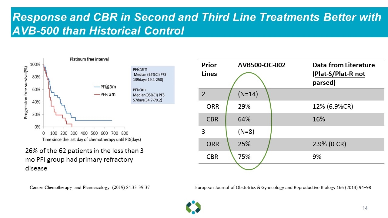 Slide 14