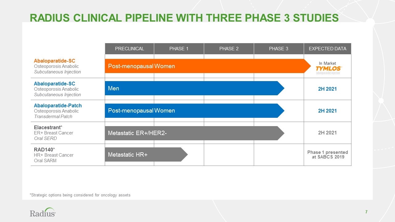 Slide 7