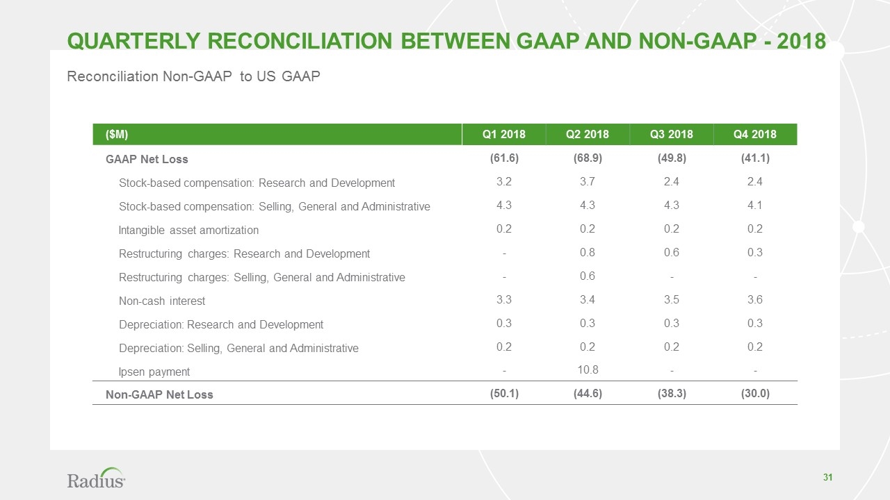 Slide 31