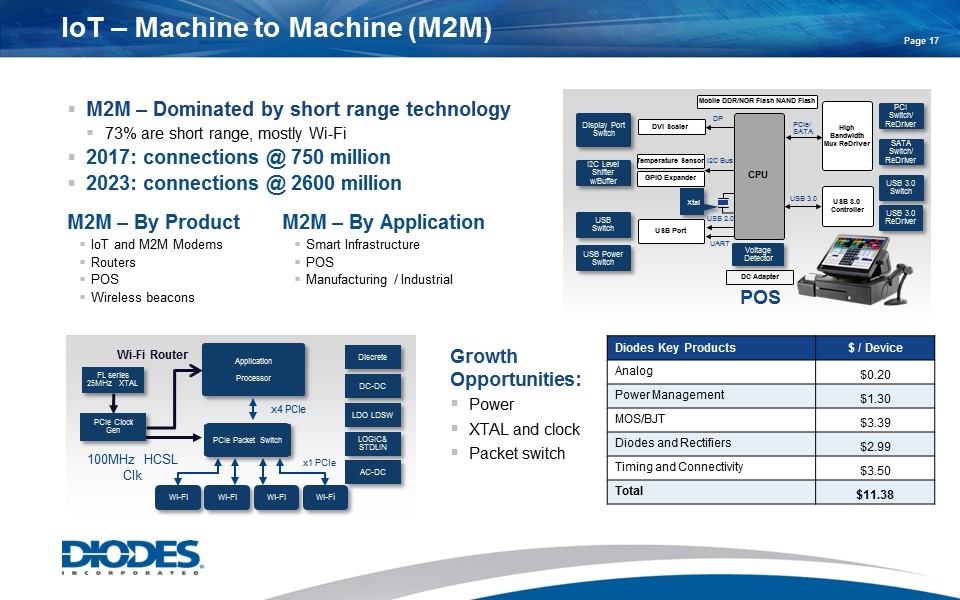 Slide 17