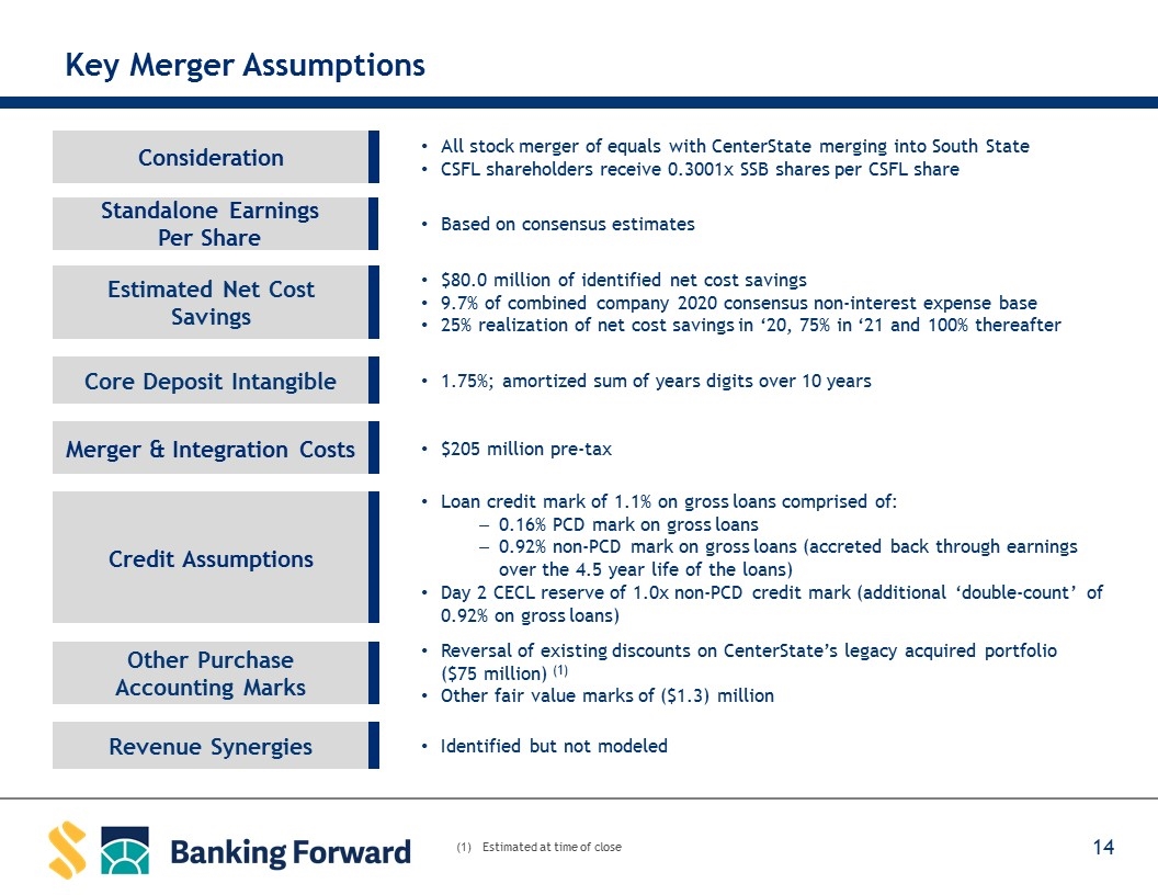 Slide 14