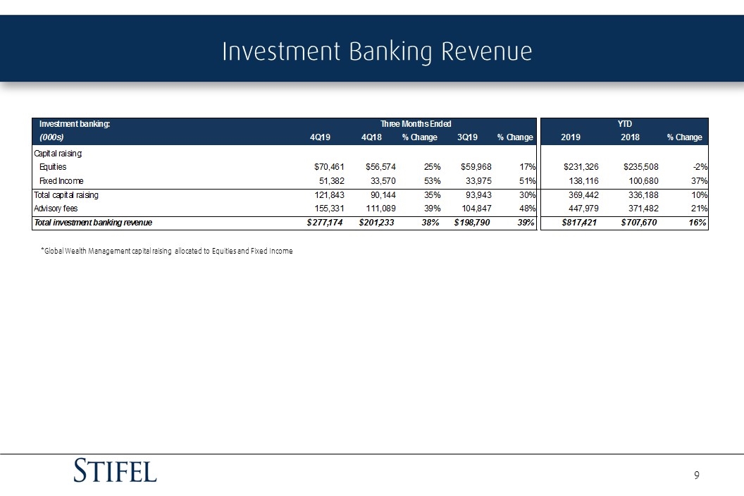 Slide 9