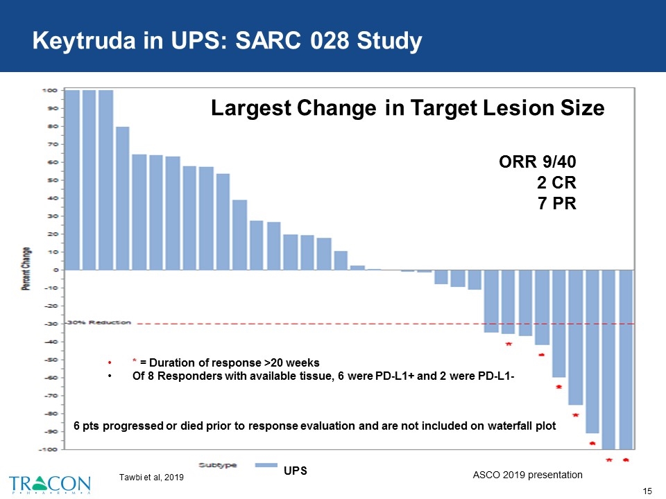 Slide 15