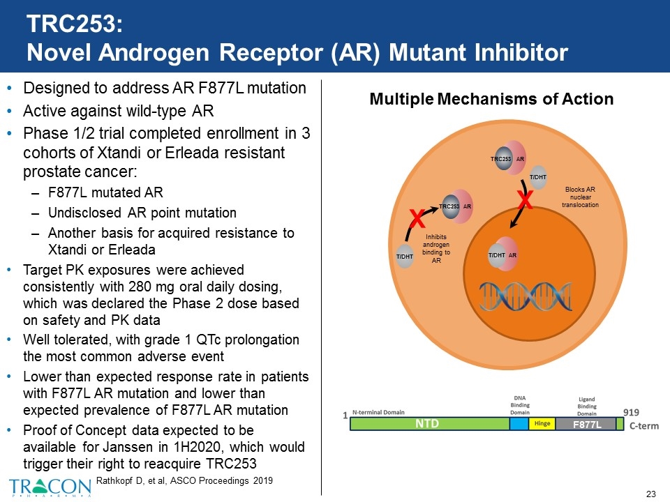 Slide 23