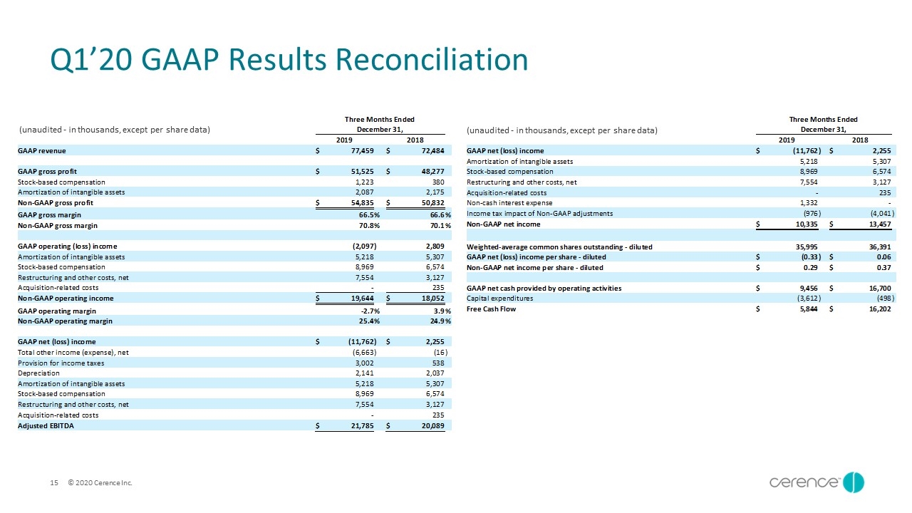 Slide 15