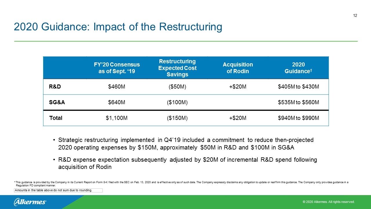 Slide 12