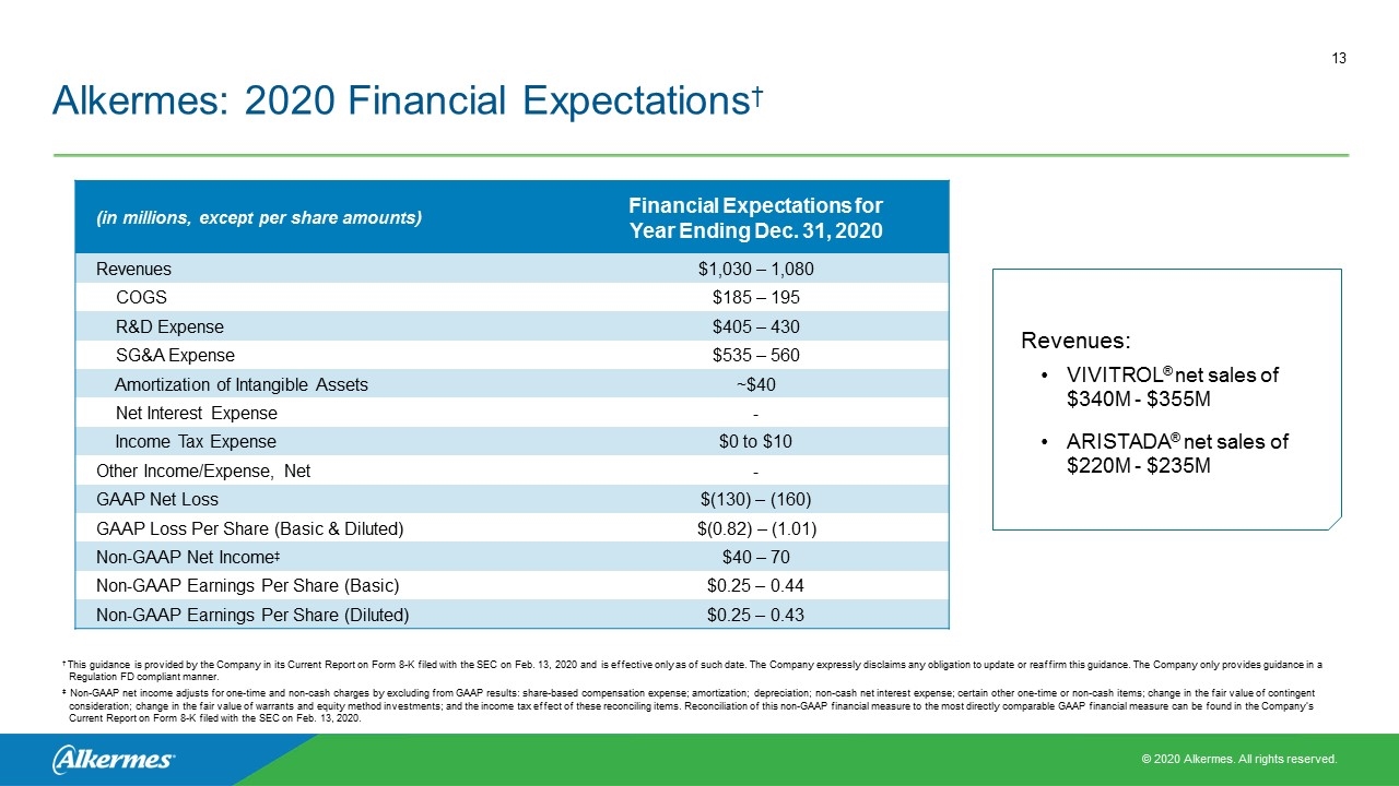 Slide 13