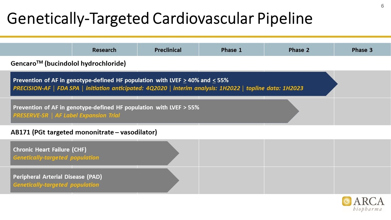 Slide 6