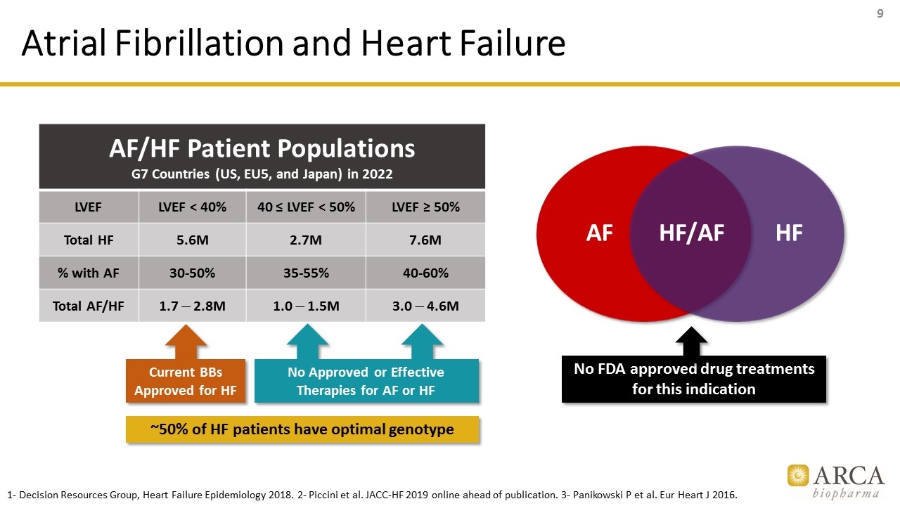 Slide 9