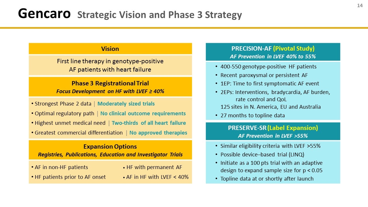 Slide 14