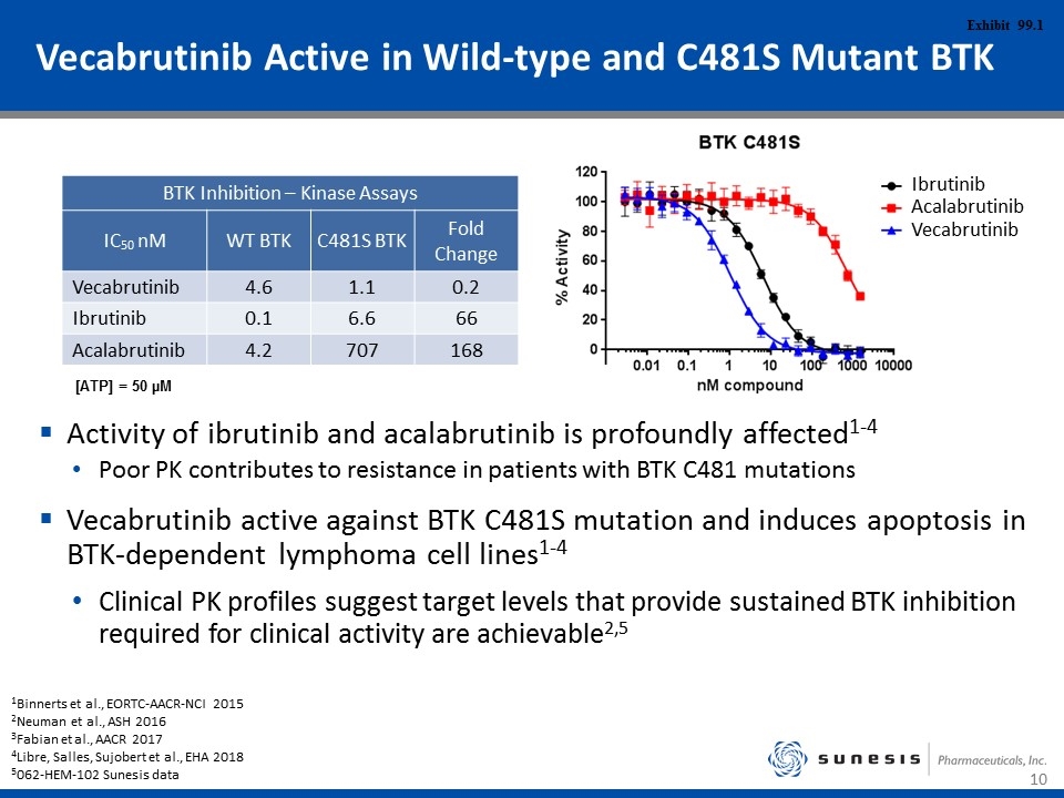 Slide 10