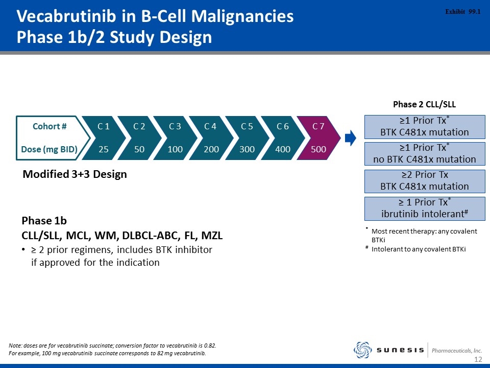 Slide 12